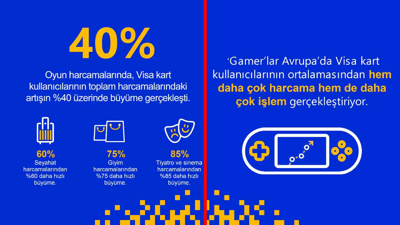 2024'te Oyun Ekonomisi Hızla Büyüyor
