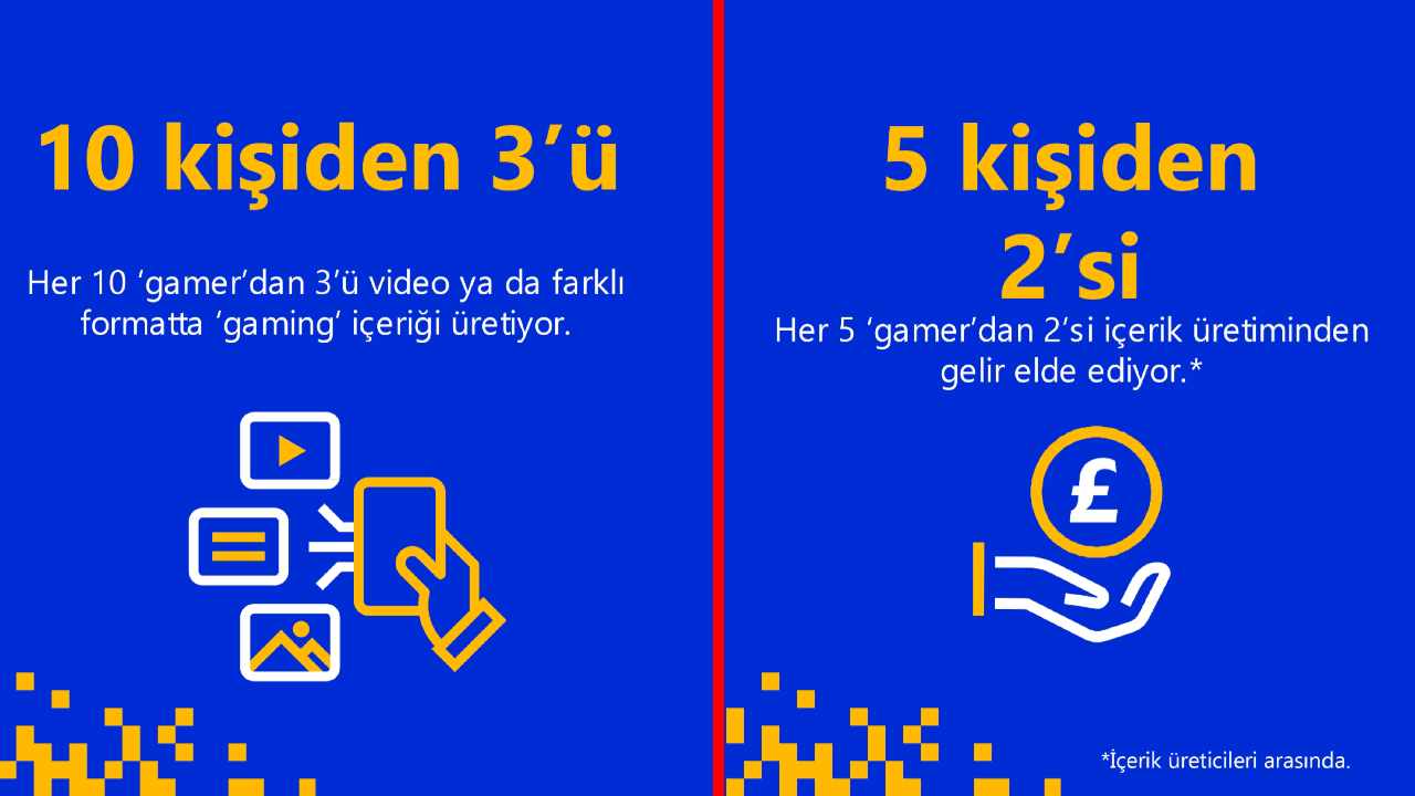 2024'te Oyun Ekonomisi Hızla Büyüyor