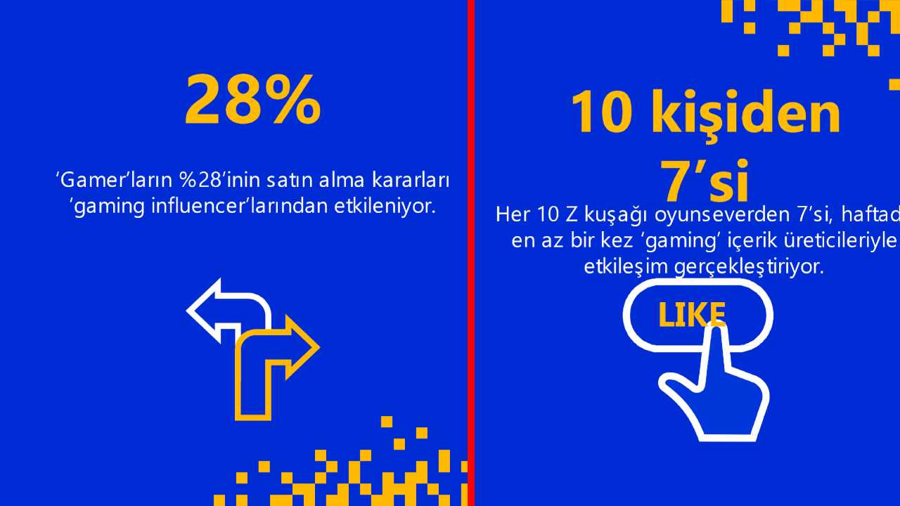 2024'te Oyun Ekonomisi Hızla Büyüyor