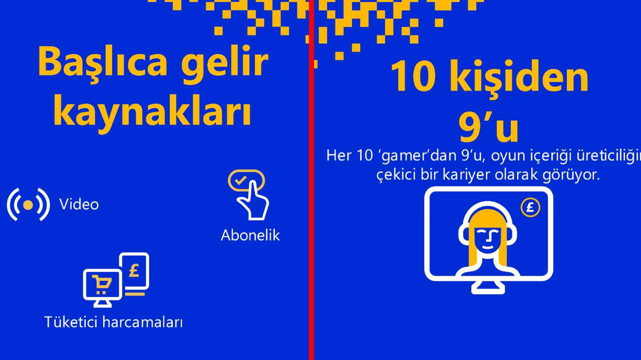 2024'te Oyun Ekonomisi Hızla Büyüyor