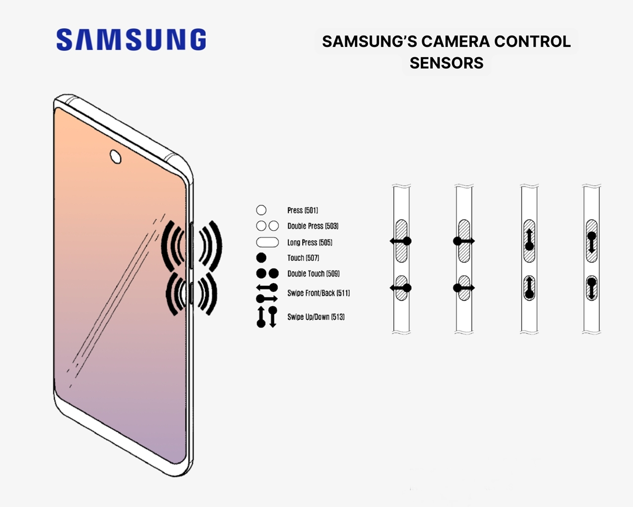 Samsung'dan Yenilikçi Kamera Kontrol Teknolojisi