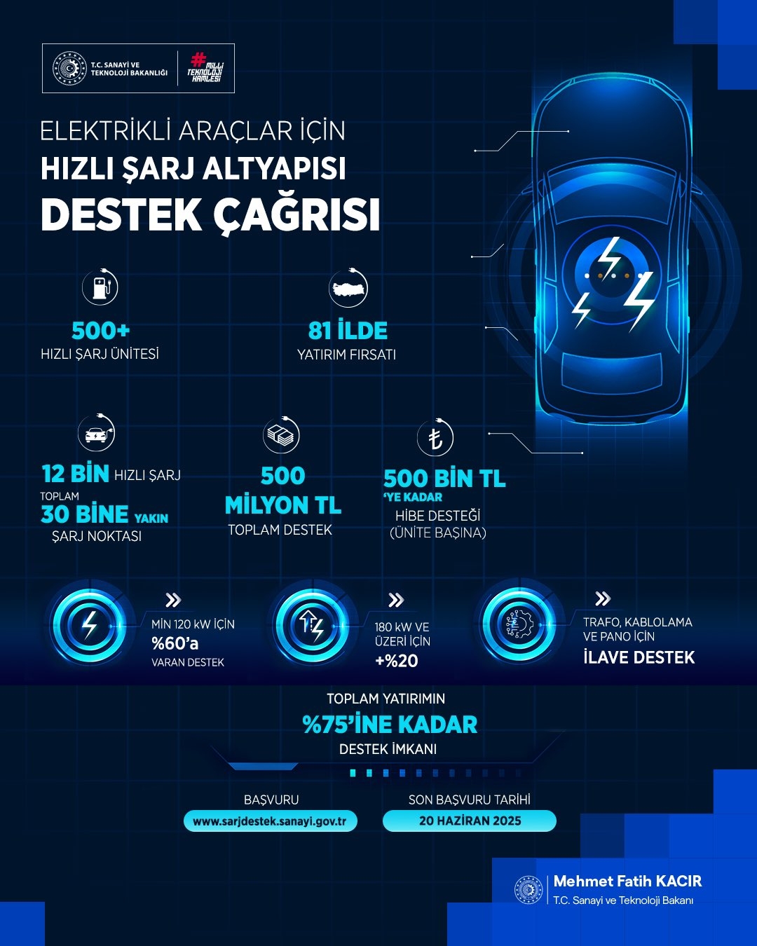 Elektrikli Araçlara Yönelik Hızlı Şarj İstasyonu Yatırımlarında Artış