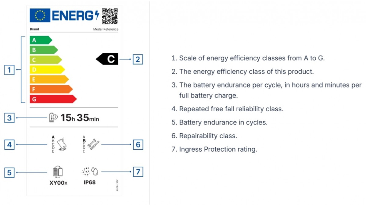Meral Erden: Avrupa Birliği'nden Akıllı Telefon ve Tabletler İçin Yeni Enerji Etiketi Düzeni 1 Avrupa Birliği'nden Akıllı Telefon ve Tabletler İçin Yeni Enerji Etiketi Düzeni