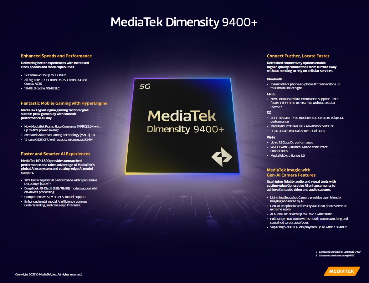 MediaTek, Yeni Amiral Gemisi İşlemcisi Dimensity 9400+’ı Tanıttı