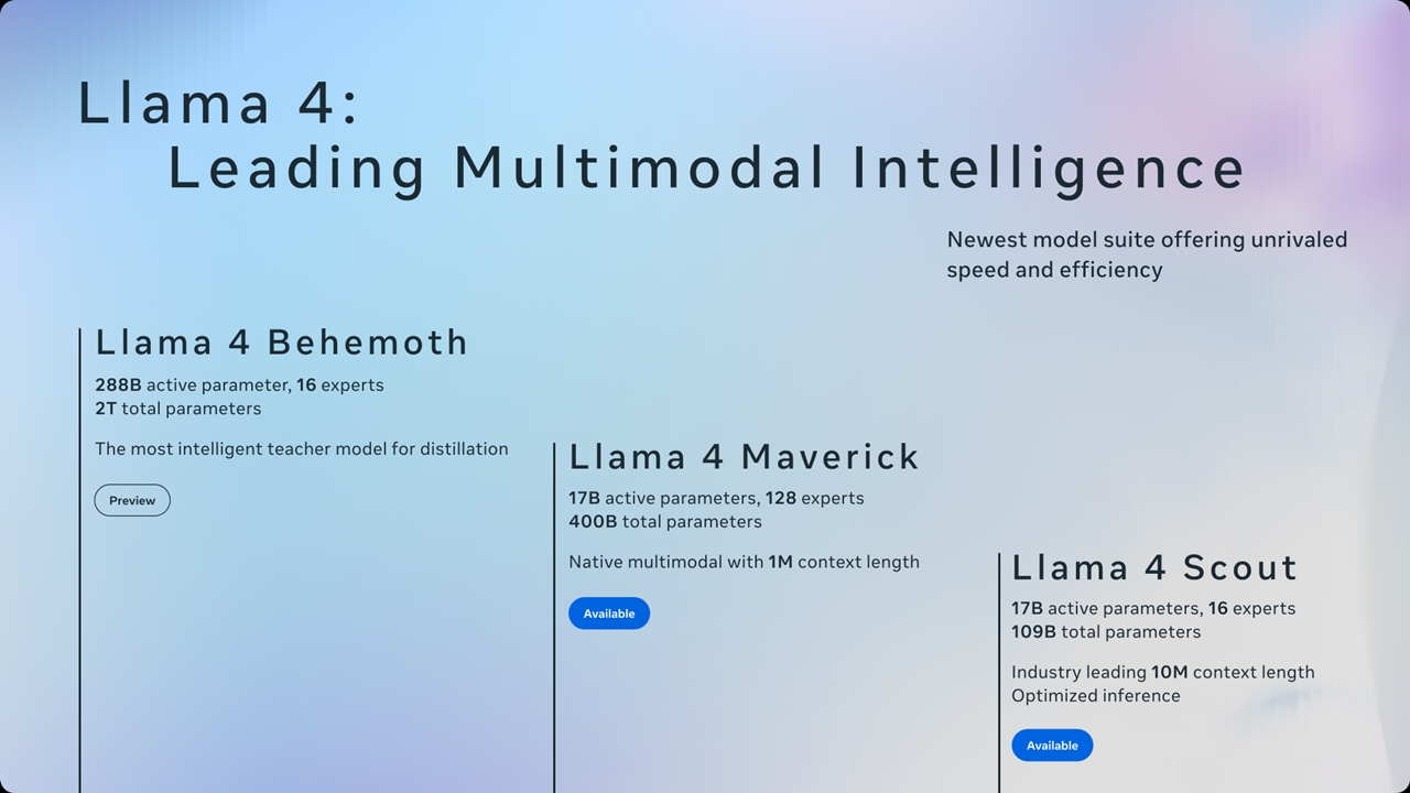 Meta, Llama 4 Modellerini Tanıttı