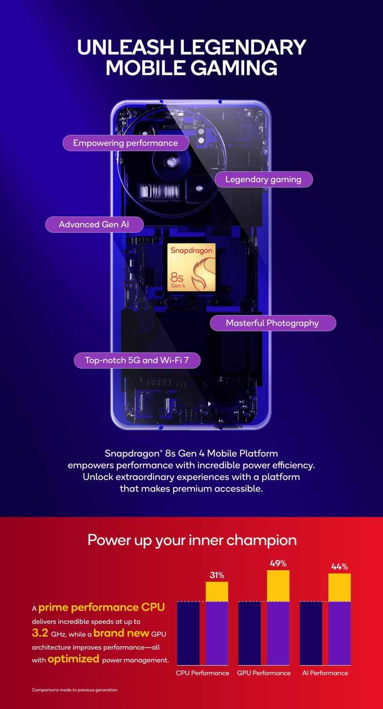 Qualcomm, Yeni Mobil İşlemcisi Snapdragon 8s Gen 4'ü Tanıttı