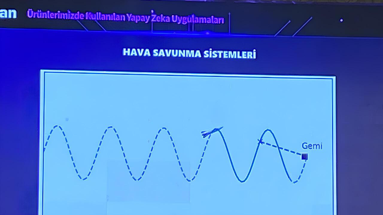 ASELSANnext: Kurumsal Dönüşüm ve Yenilikçilik