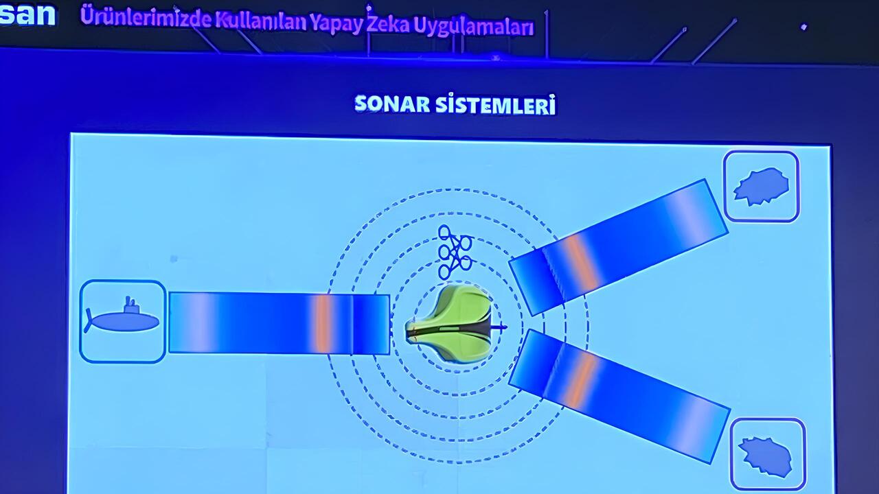 Yapay Zekâ’nın Üç Temel Boyutu