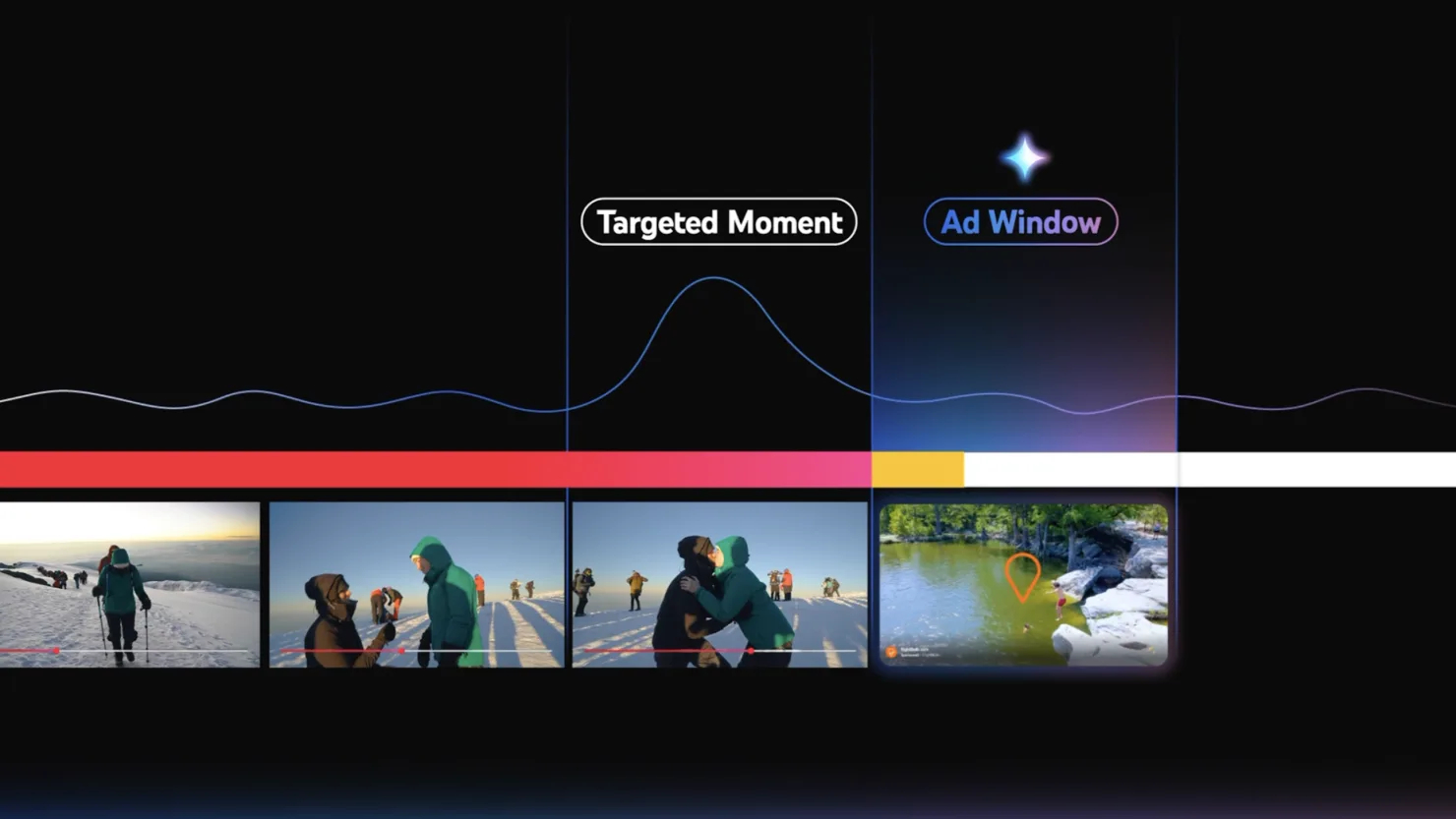 Google’ın Yenilikçi Adımı: Peak Points ile YouTube’da Akıllı Reklam Entegrasyonu