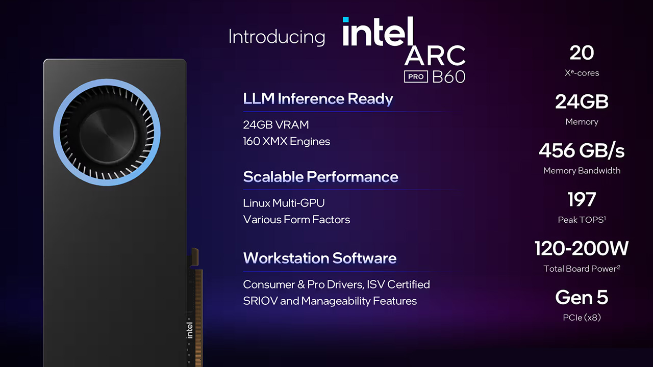 Gelişmiş ve Güçlü Ekran Kartlarıyla Tanışın: Intel Arc Pro B60 ve B50