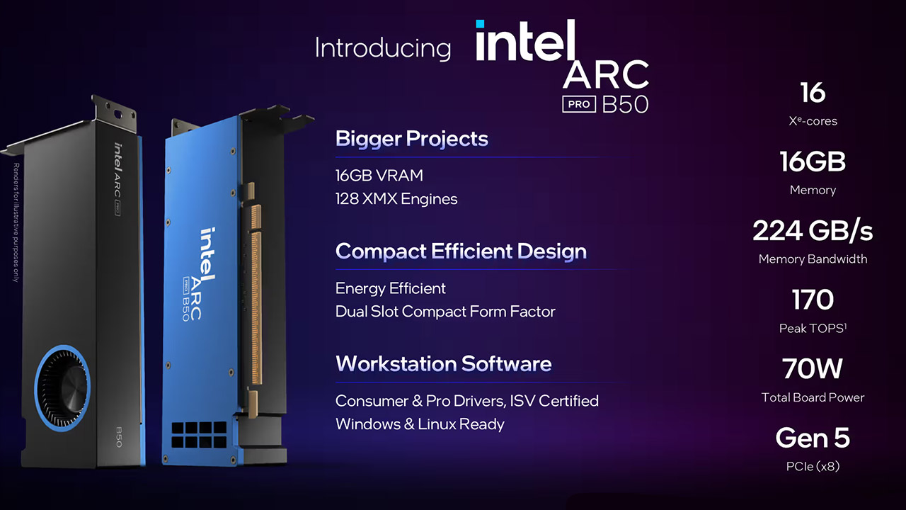 Intel Arc Pro B60: Güç ve Performansın Buluşması