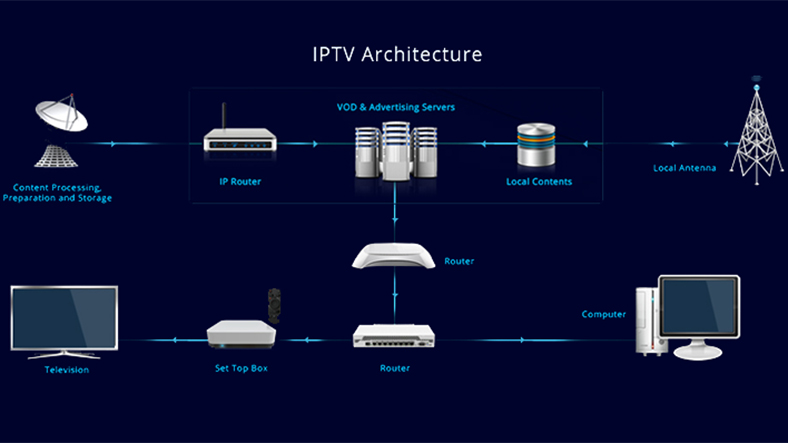 IPTV’nin Tarihçesi ve Türkiye’deki Gelişimi