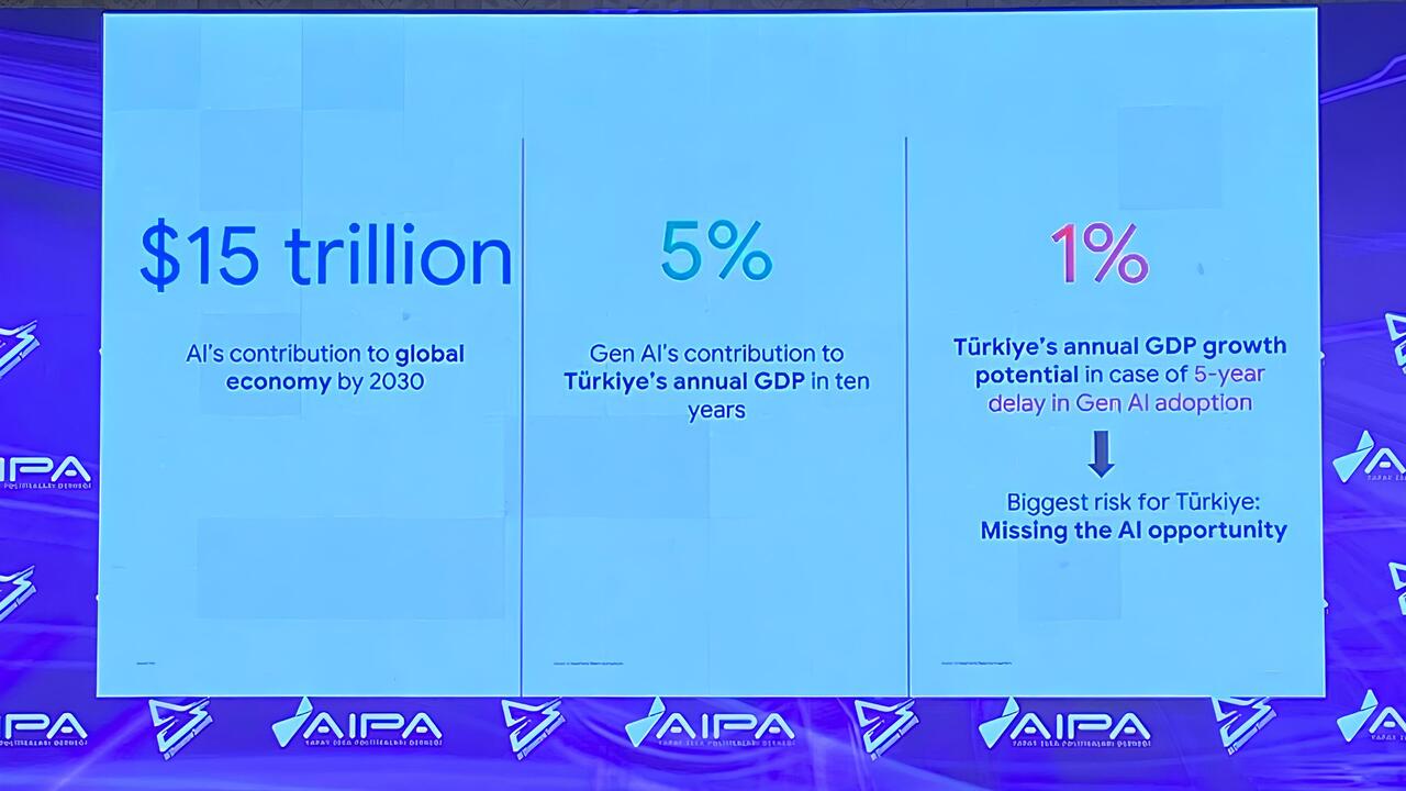 Türkiye’nin Öne Çıkan Yapay Zeka Projeleri