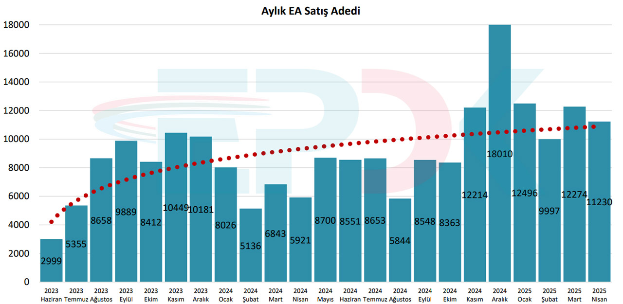 Türkiye'deki Elektrikli Otomobil Sayısı ve Artış Trendleri