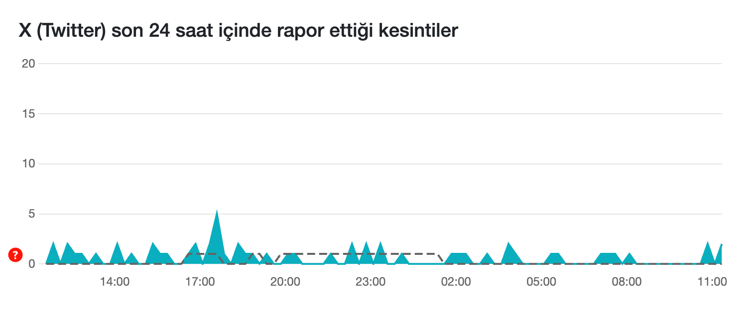 İlk olarak sorunun genel mi yoksa size özel mi olduğunu tespit edin