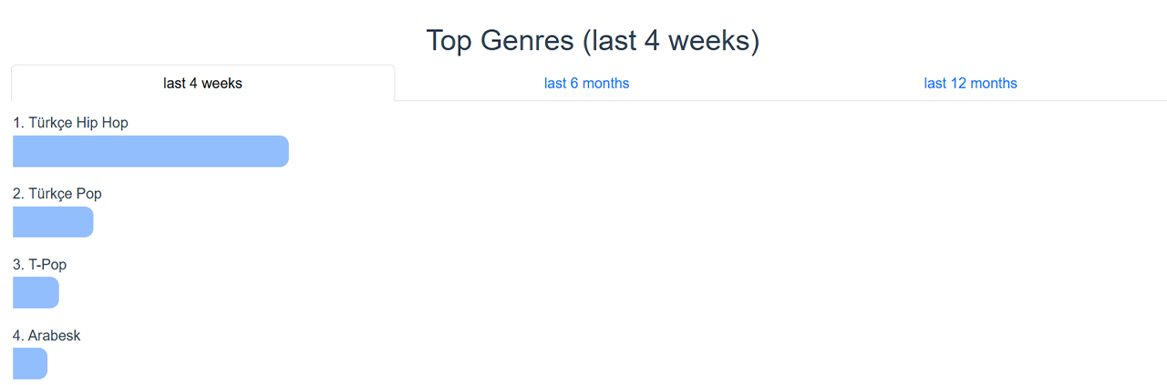 İnanç Can Çekmez: Spotify En Çok Dinlediklerim ve İstatistiklerle Müzik Keyfinizi Artırma Yöntemleri 5 Güvenilirlik ve gizlilik konuları