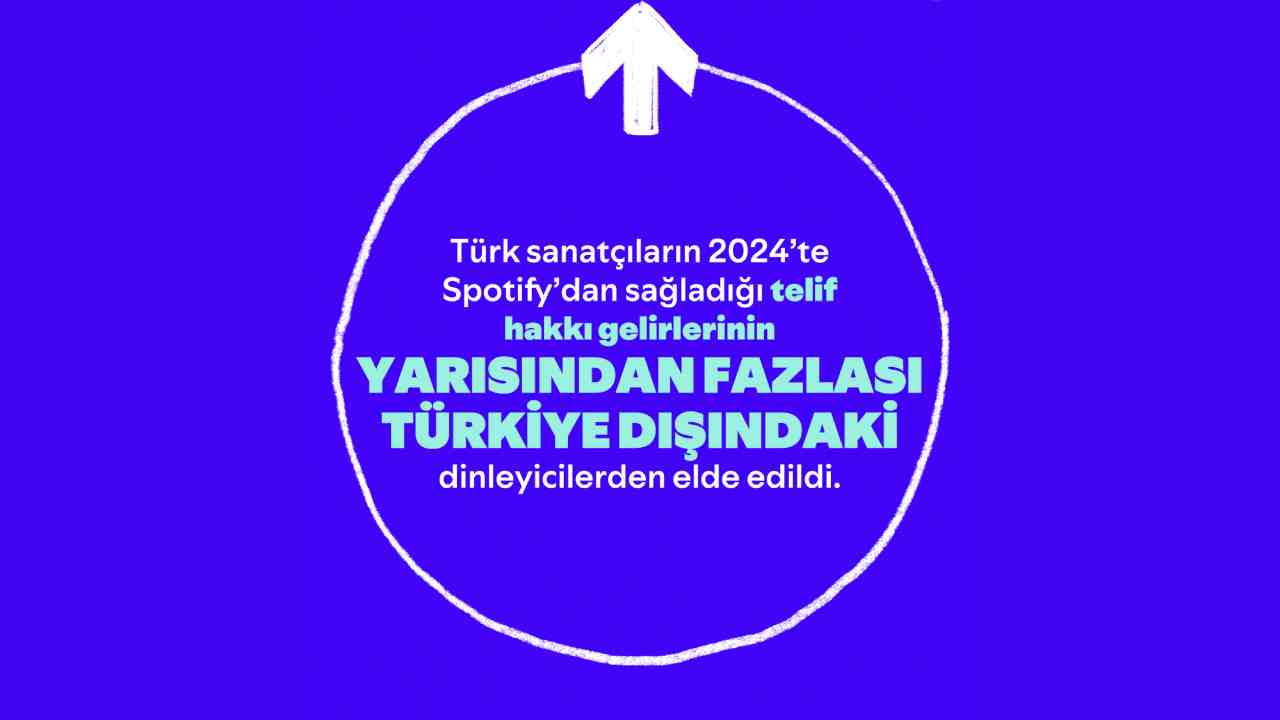 Globalde Türk Müziği ve Telif Gelirleri