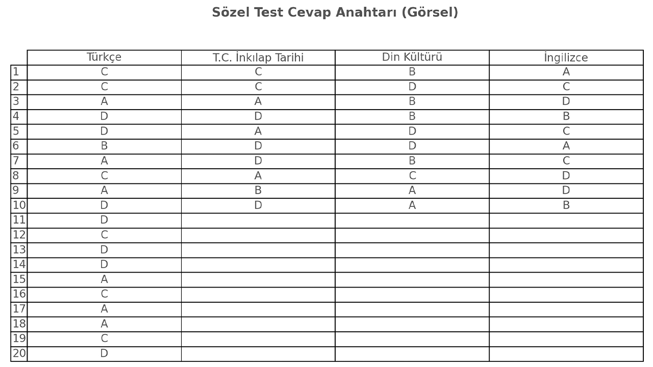 Yapay Zeka ve Sınav Performansı Deneyi