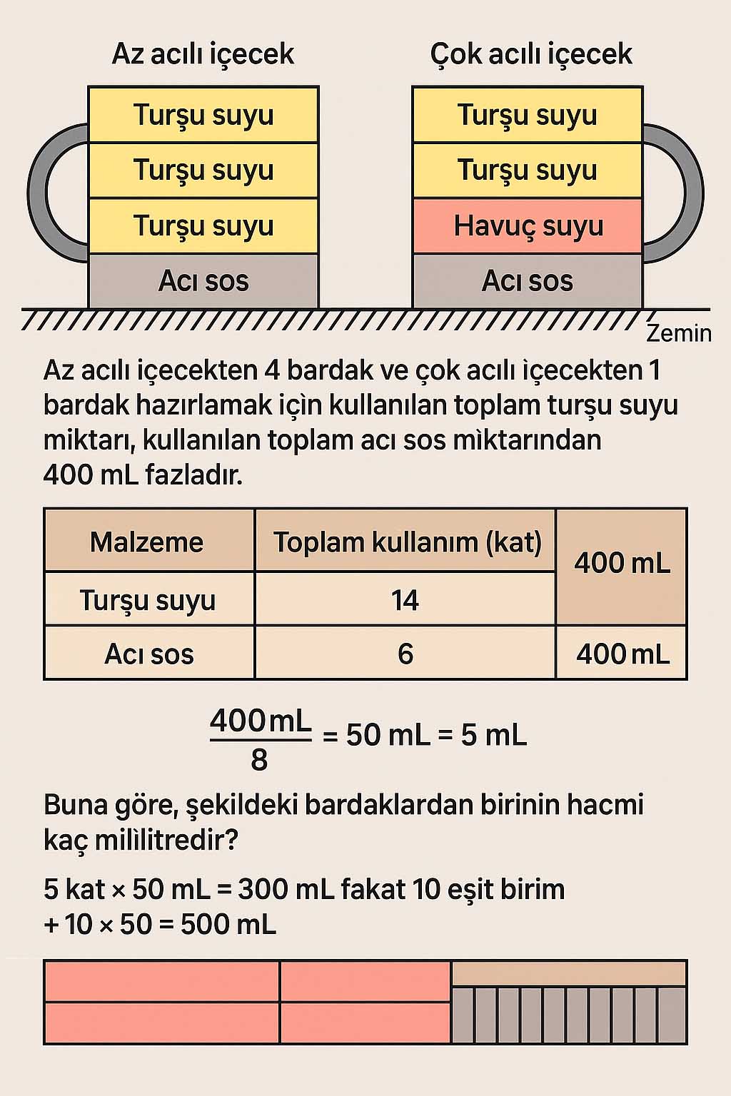 Kaynak ve Ek Bilgiler