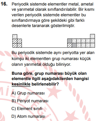 Yapay Zekanın LGS Performansı ve Değerlendirmeleri