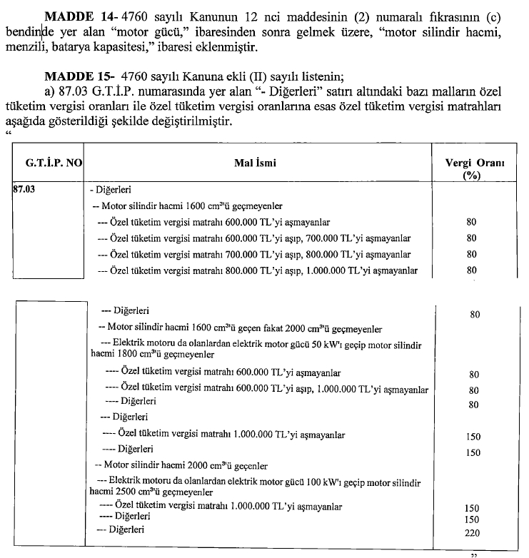 Gelişen Otomobil Vergisi Politikası ve Yeni Düzenlemeler