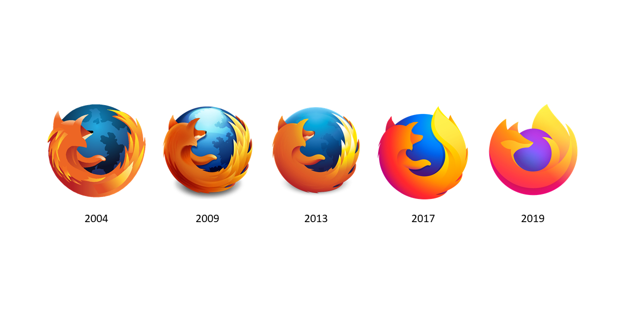 Firefox Logosunun Tasarım Seçimi ve Anlamı
