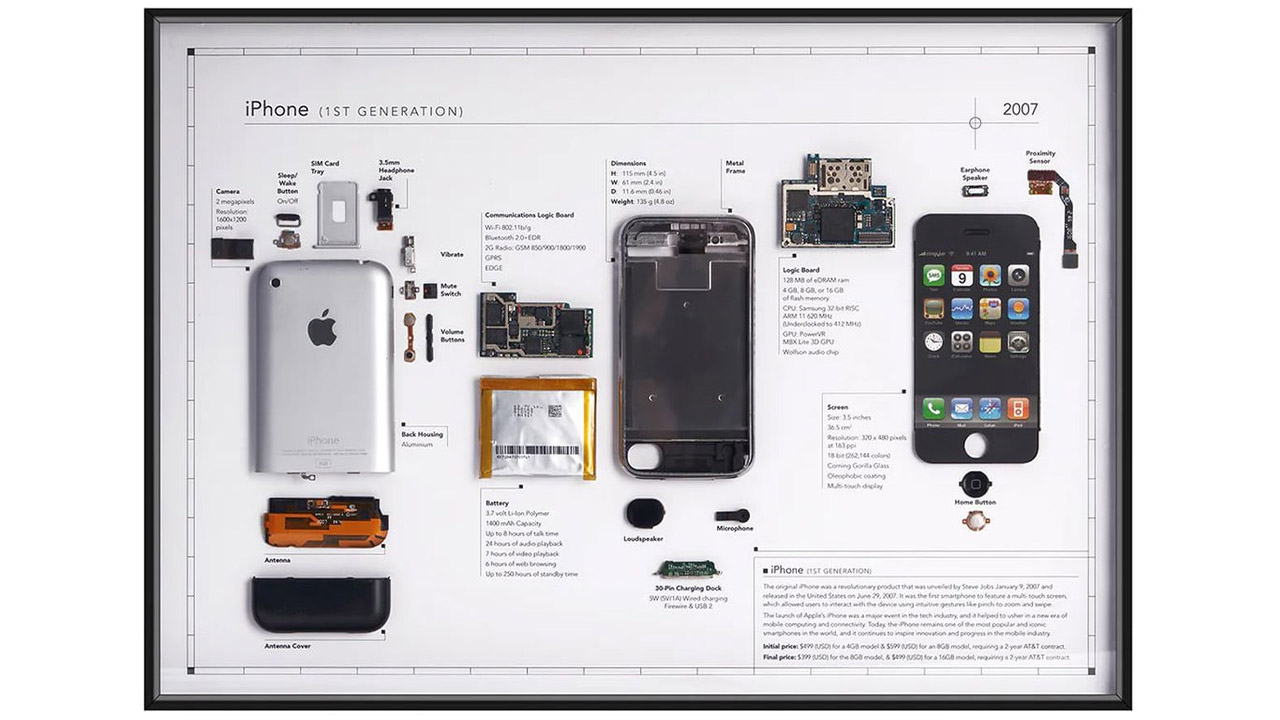 Meral Erden: Sonny Dickson'un Yenilikçi Sanat Projesi: Tarihi Telefonlar ve Sanat Eseri Dönüşümü 1 Teknoloji ve Sanatın Buluşması: Collectible Phones