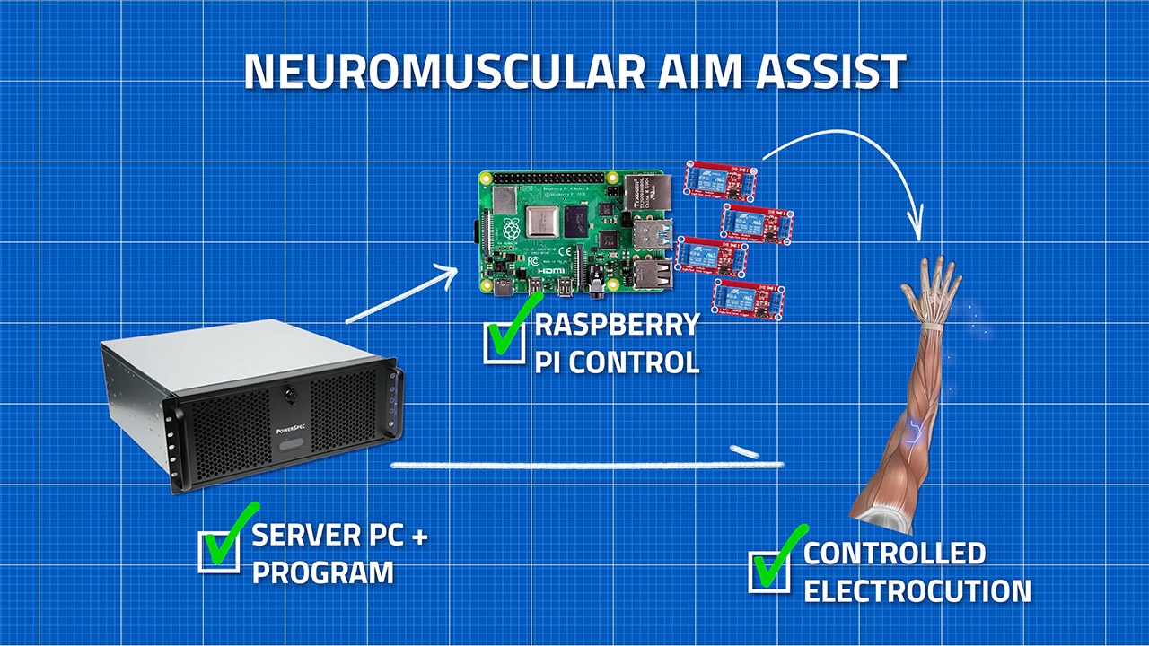 Akılalmaz Aimbot'lara Bir Yenisi Eklendi: Bir YouTuber, Doğrudan Kaslarını Tetikleyip Ateş Etmesini Sağlayan Bir Yazılım Geliştirdi! [Video]