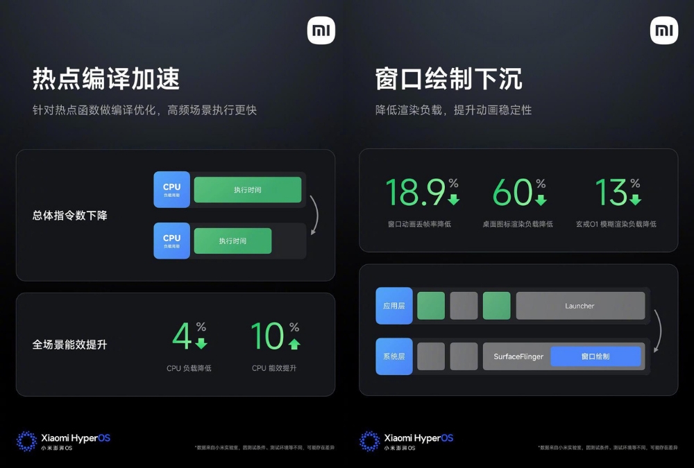 Meral Erden: HyperOS 3 ile Xiaomi Telefonlarında Yeni Nesil Özellikler ve Entegrasyonlar 3 HyperOS 3 ile Xiaomi Telefonlarında Yeni Nesil Özellikler ve Entegrasyonlar