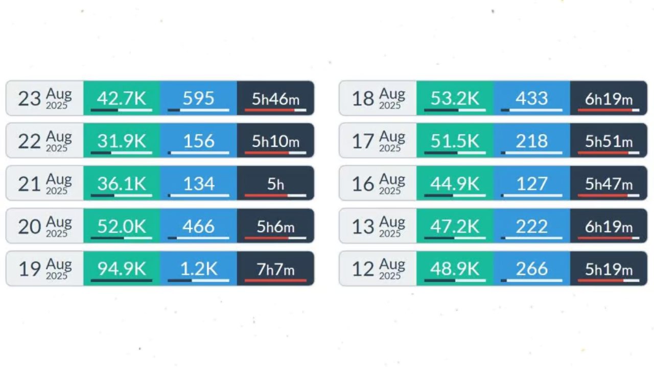 Meral Erden: Twitch İzleyici Sayılarında Bot Temizliğiyle Gelen Düşüş: Veriler Ne Gösteriyor? 2 Twitch İzleyici Sayılarında Bot Temizliğiyle Gelen Düşüş: Veriler Ne Gösteriyor?