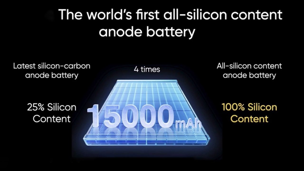 Realme’nin 15000 mAh Bataryalı Konsept Telefonu: Sadece Araştırma İçin Tasarlandı