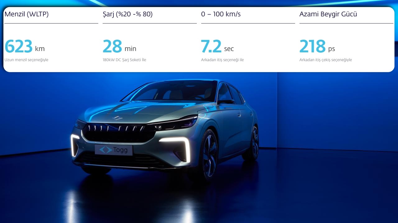 Şinasi Kaya: Togg'dan Sürpriz Değişiklik: T10F'in Menzili Arttırıldı! 1 Togg'dan Sürpriz Değişiklik: T10F'in Menzili Arttırıldı!