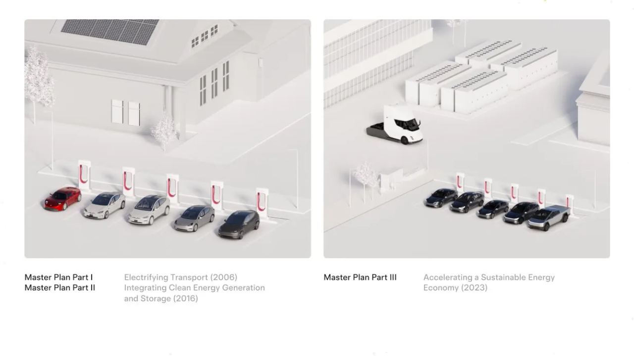 Tesla'nın Yeni Yapay Zeka ve Robotik Vizyonu: Sürdürülebilir Bolluk İçin Gelişen Plan