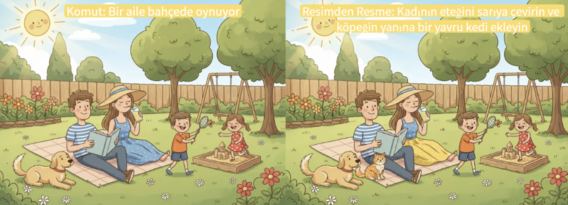 BananaImg AI: Sınırları Zorlayan Ücretsiz Çoklu Platform