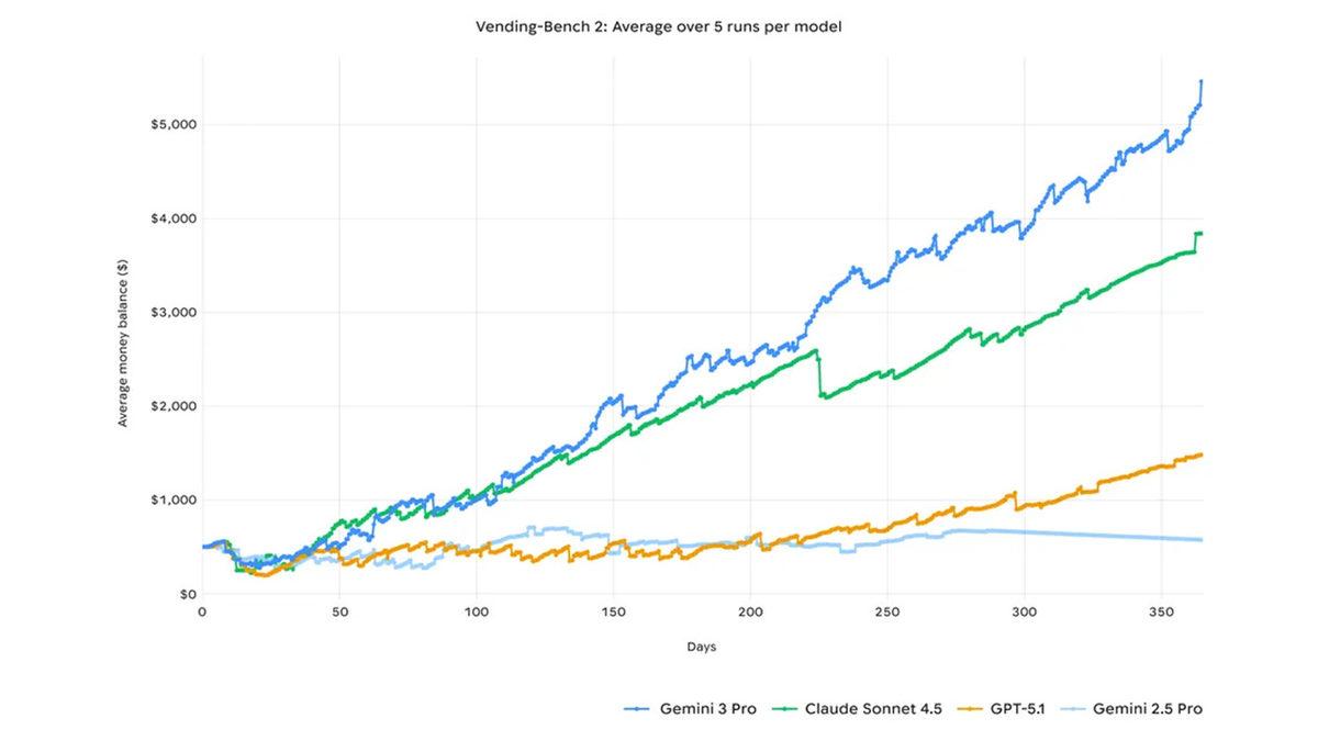 Şinasi Kaya: Gemini 3 Ailesinin Performans Testleri: Rakiplere Gökyüzü Kapalı mı? 3 Gemini 3 Ailesinin Performans Testleri: Rakiplere Gökyüzü Kapalı mı?