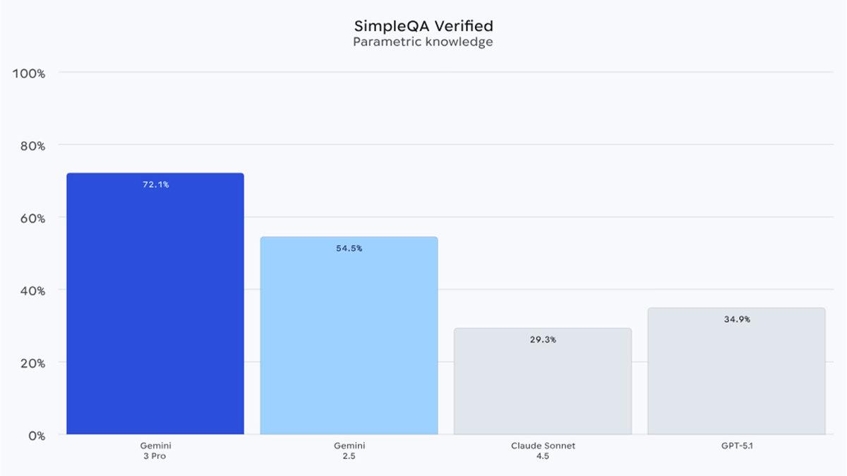Şinasi Kaya: Gemini 3 Ailesinin Performans Testleri: Rakiplere Gökyüzü Kapalı mı? 4 Gemini 3 Ailesinin Performans Testleri: Rakiplere Gökyüzü Kapalı mı?
