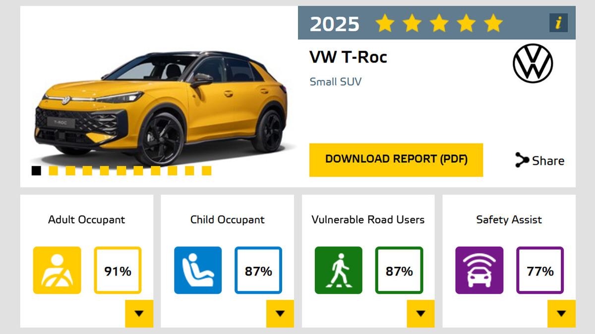 Meral Erden: Euro NCAP 2025: Renault Clio, Mercedes-Benz CLA ve Volkswagen T-Roc’un Çarpışma Sonuçları Detaylandırıldı 5 Euro NCAP 2025: Renault Clio, Mercedes-Benz CLA ve Volkswagen T-Roc’un Çarpışma Sonuçları Detaylandırıldı