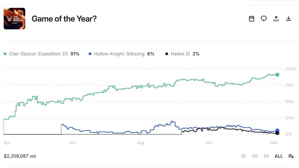 Yılın Oyunu Tahmin Piyasalarında: Bilgi ve Riskin Zirvesinde Yeni Bir Tahmin Ekonomisi