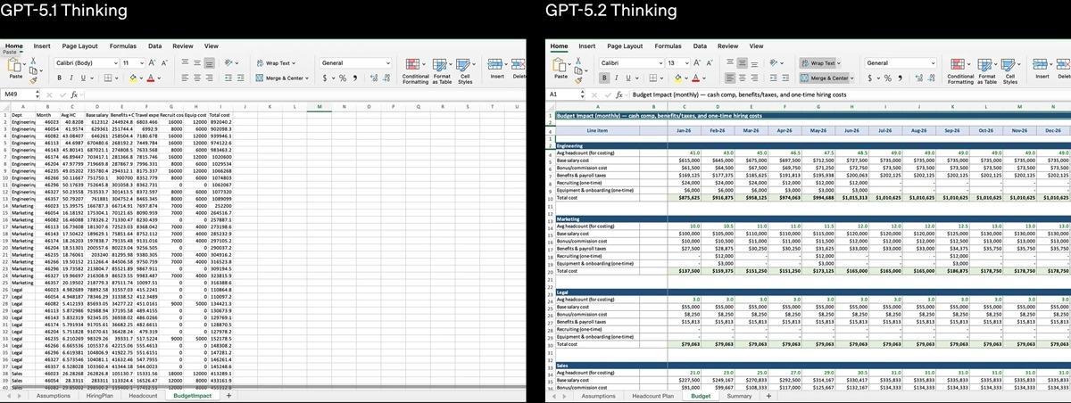 Ulaş Utku Bozdoğan: GPT-5.2 ile Yapay Zeka Yorumu: Yeni Nesil Doğruluk, Güvenlik ve Entegrasyon Kapasiteleri 2 GPT-5.2 ile Yapay Zeka Yorumu: Yeni Nesil Doğruluk, Güvenlik ve Entegrasyon Kapasiteleri